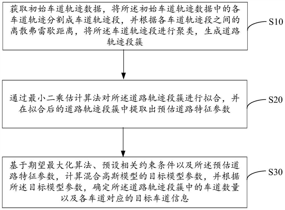 Lane information extraction method, device, equipment and storage medium