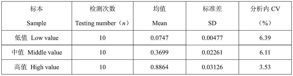 Kit for detecting thyroid peroxidase antibody and subtype thereof