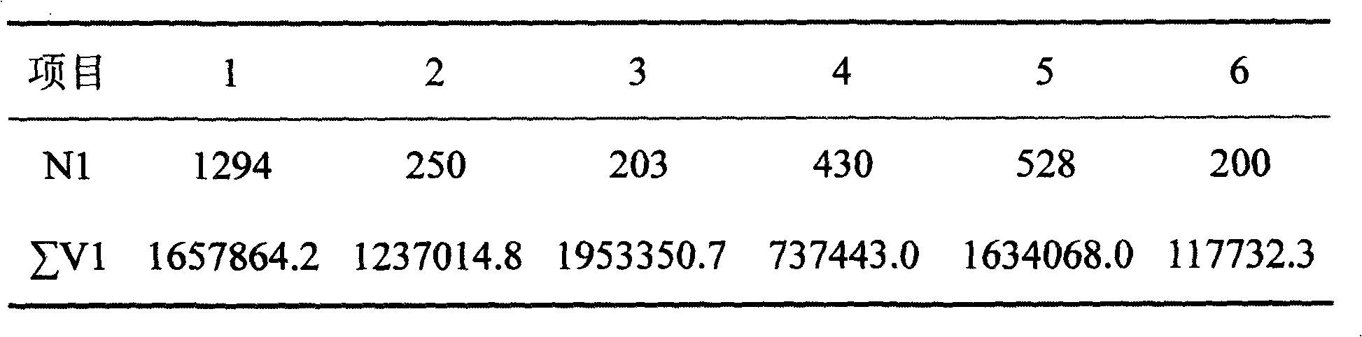 Method for quantitatively discriminating true or false lily bulb powder