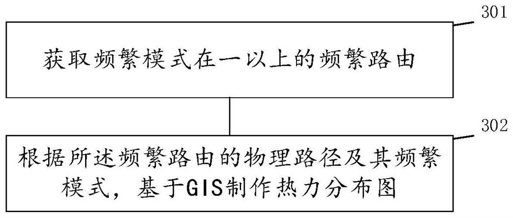 Method and system for transport network co-routing analysis