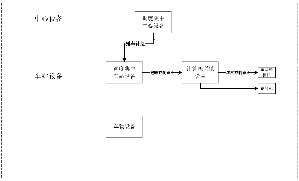 Train route control method and system applicable to low-density railways