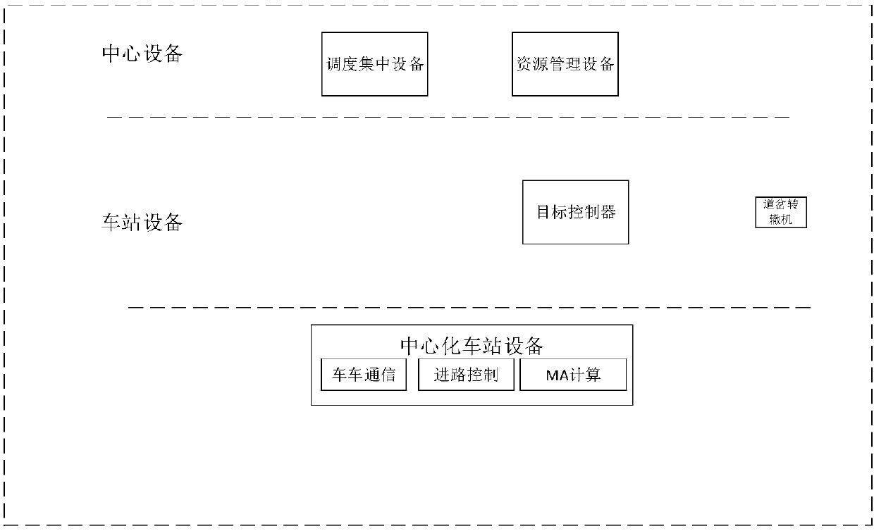 Train route control method and system applicable to low-density railways