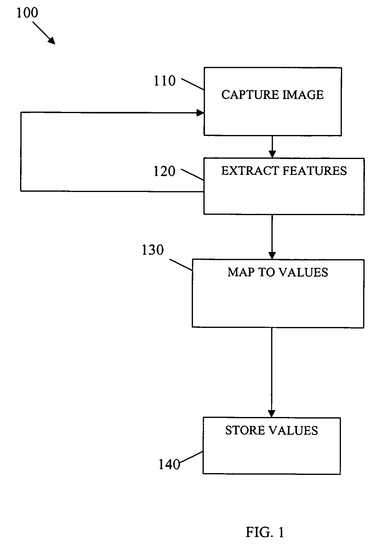 Methods, functional Data, and Systems for image feature translation