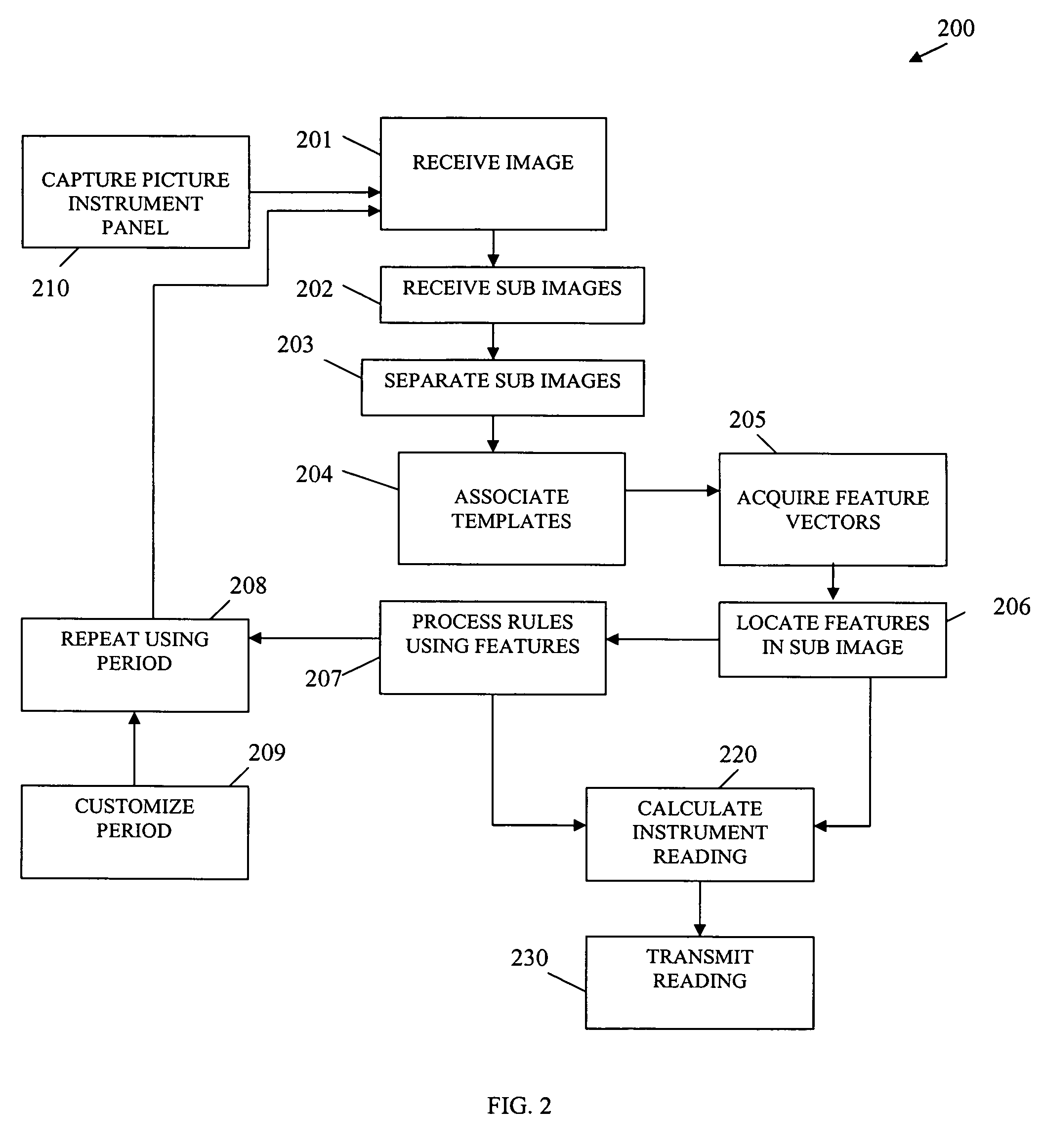 Methods, functional Data, and Systems for image feature translation