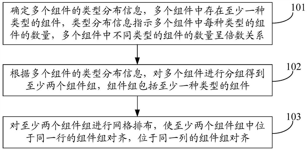 Component layout method and device, and storage medium