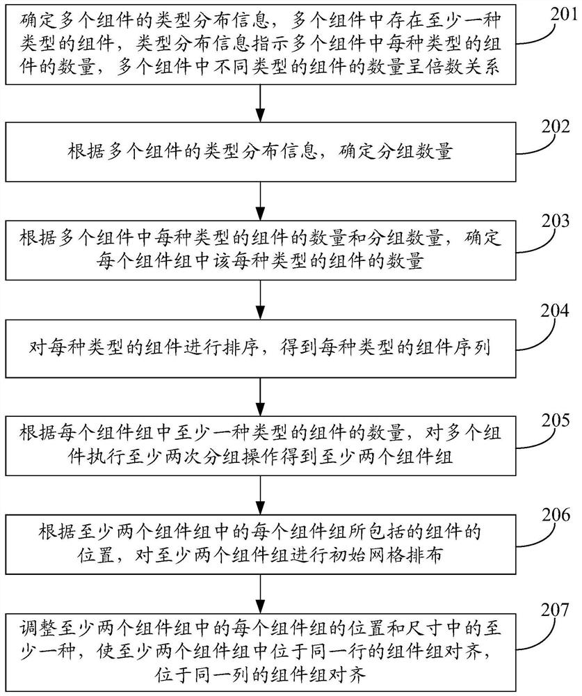 Component layout method and device, and storage medium