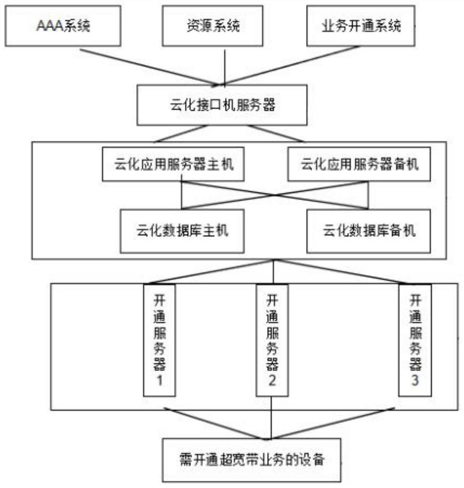 Novel ultra-wideband service automatic opening method and device