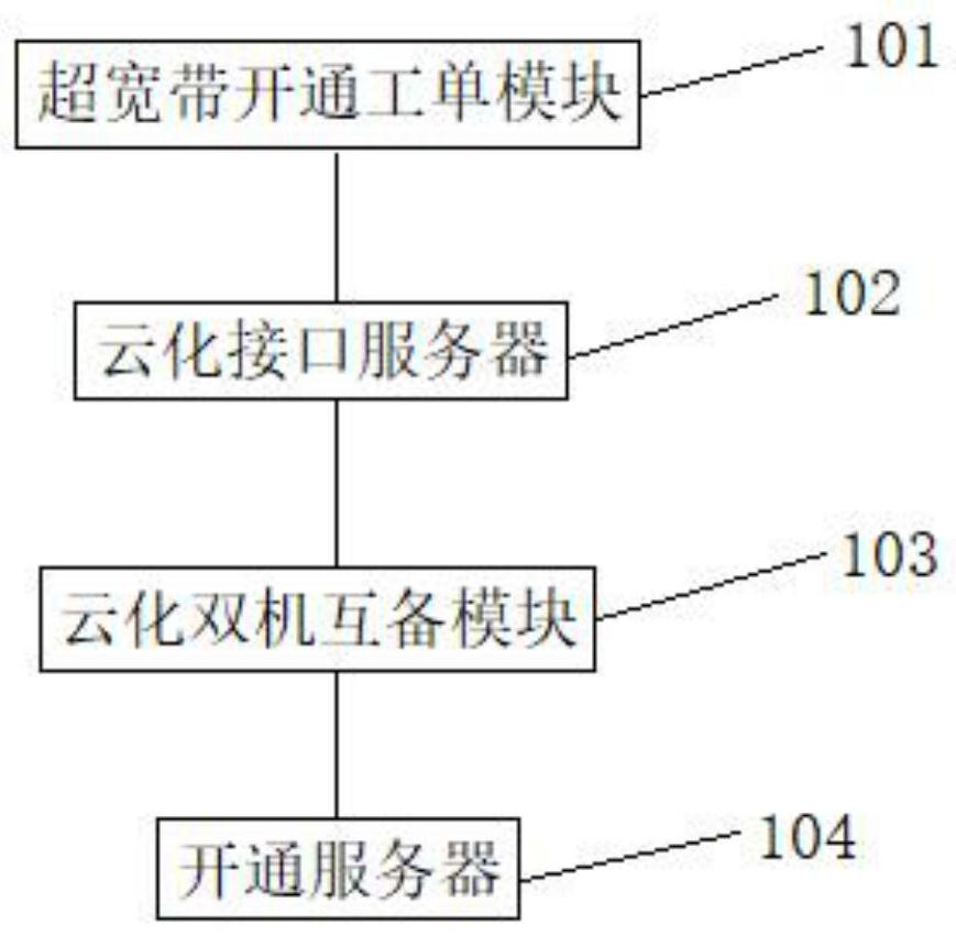 Novel ultra-wideband service automatic opening method and device