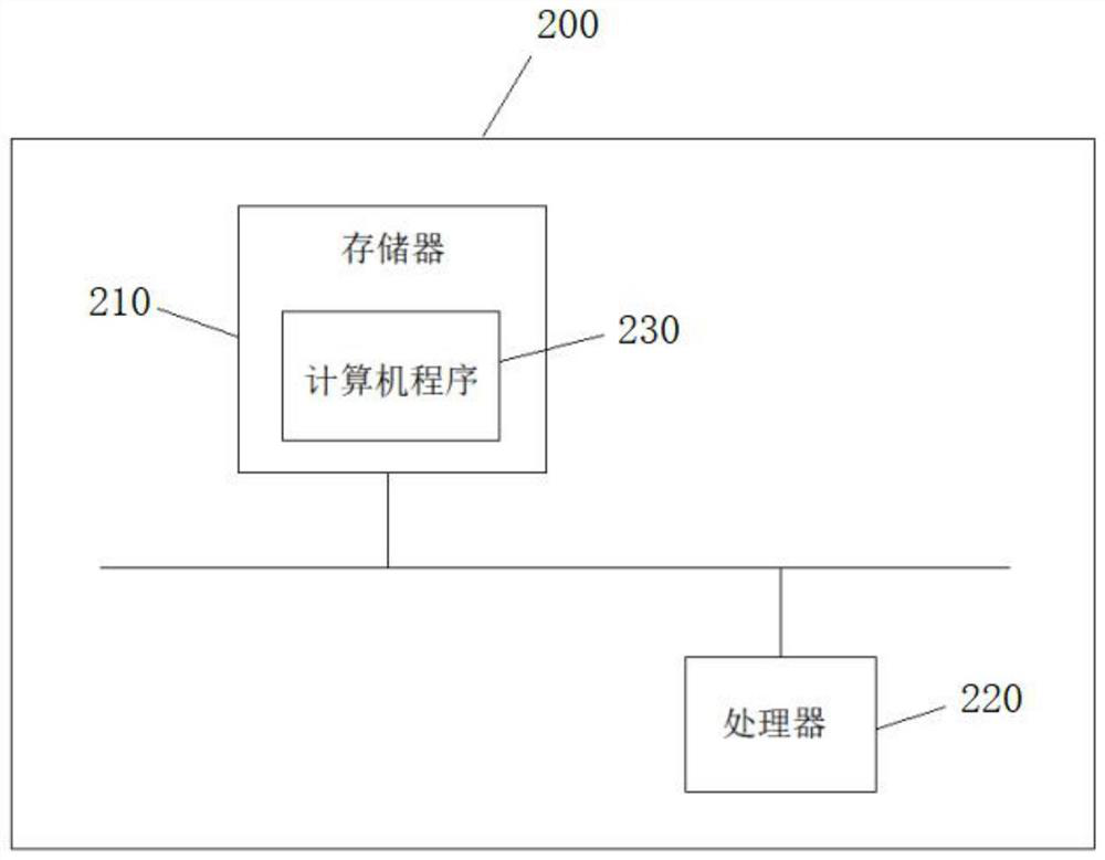 Novel ultra-wideband service automatic opening method and device