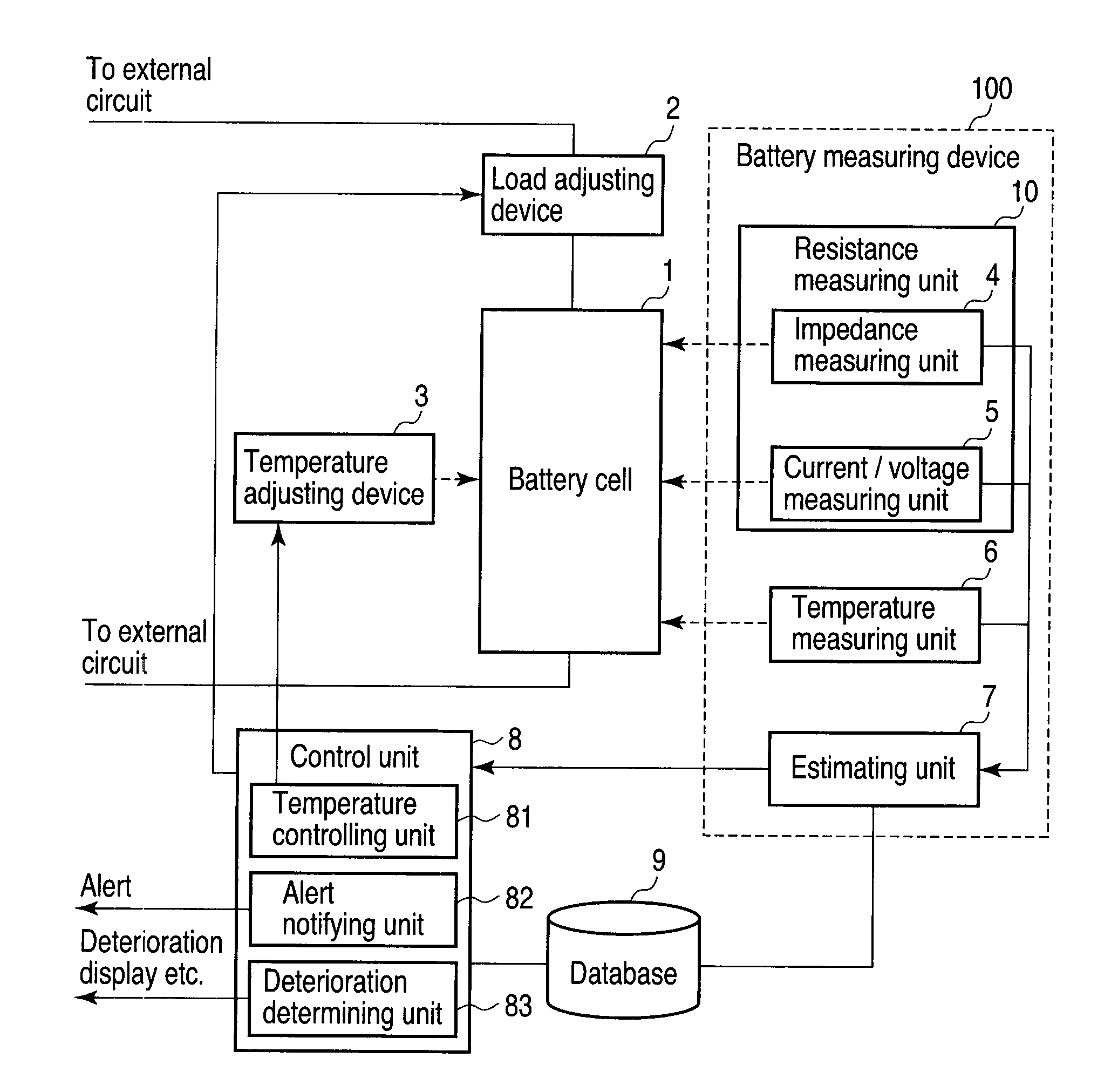 Battery measuring device, battery control system and vehicle