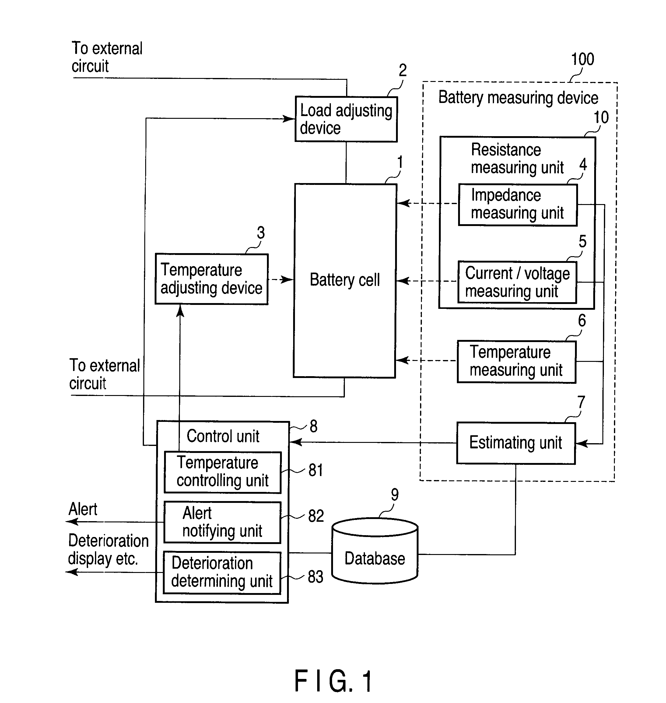 Battery measuring device, battery control system and vehicle