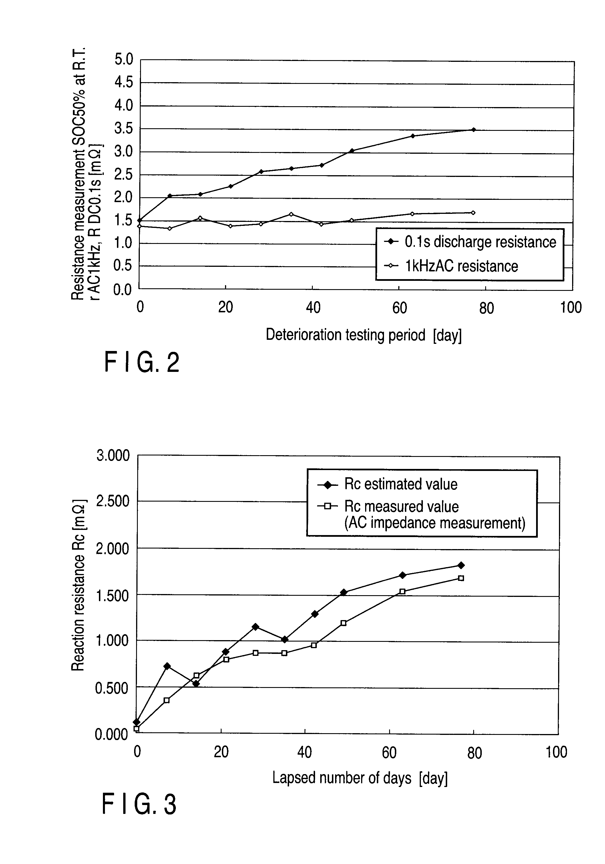 Battery measuring device, battery control system and vehicle