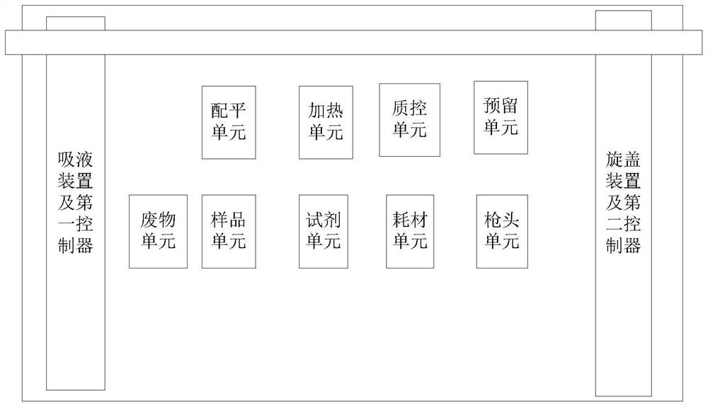 Full-automatic multifunctional cell treatment system