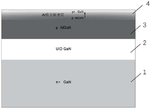 GaN-based PN diode and preparation method thereof