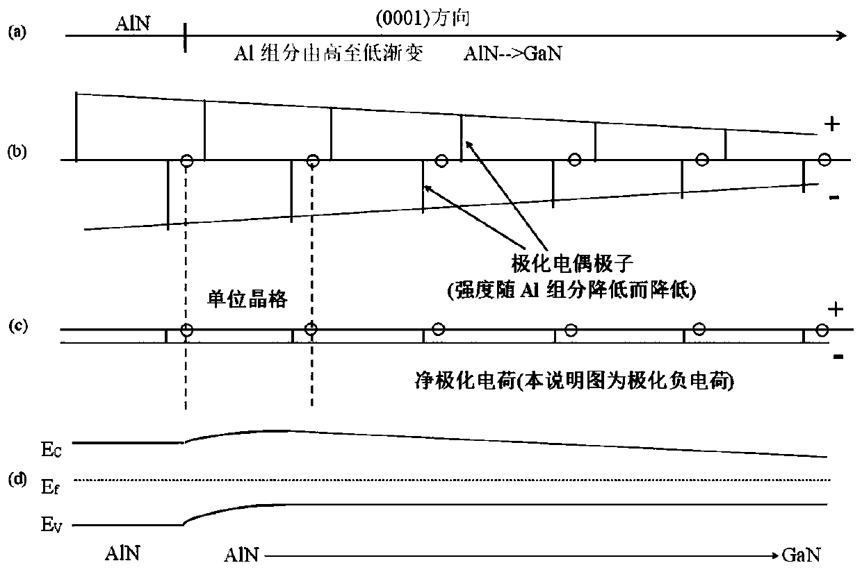 GaN-based PN diode and preparation method thereof