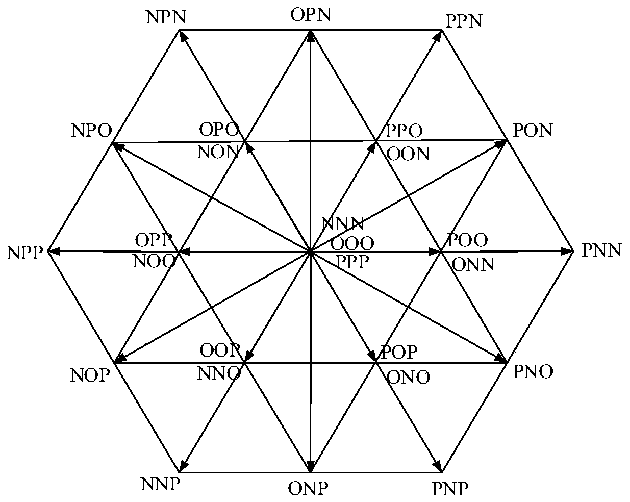 A virtual space vector modulation method for a voltage-type three-level neutral-point clamped converter