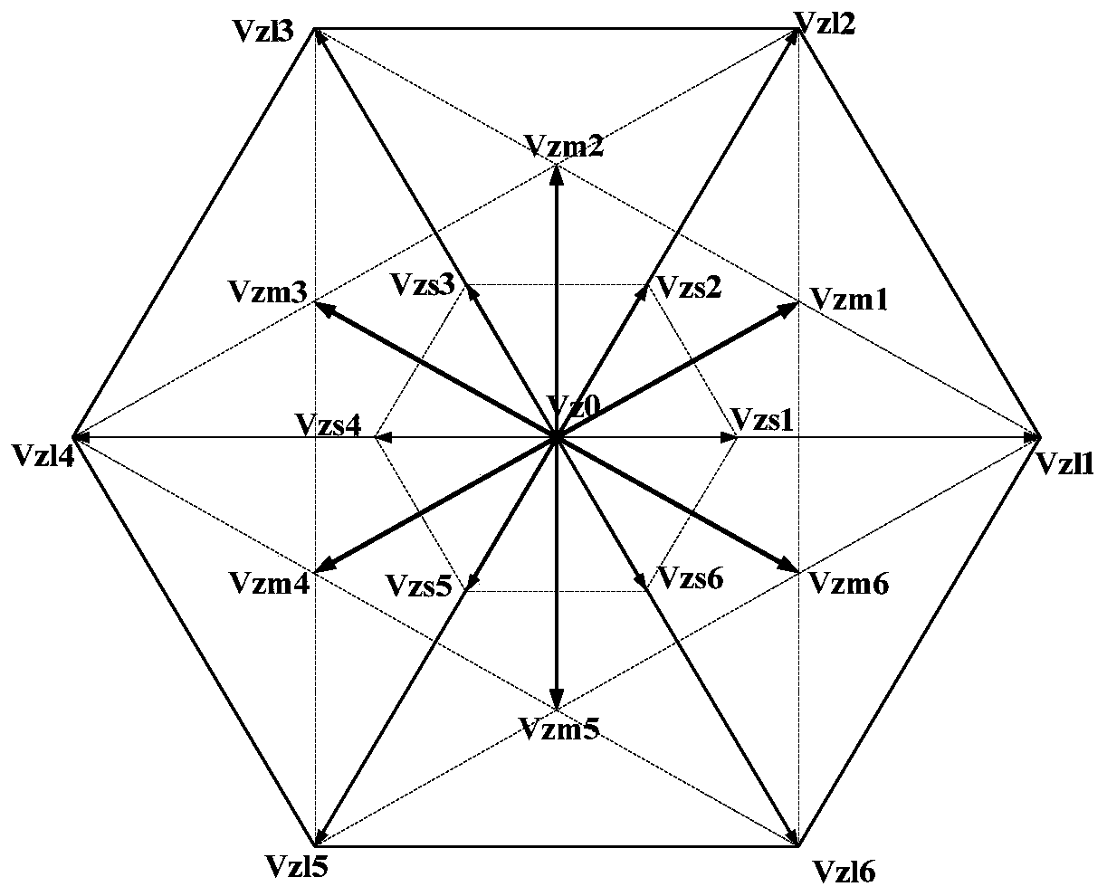 A virtual space vector modulation method for a voltage-type three-level neutral-point clamped converter