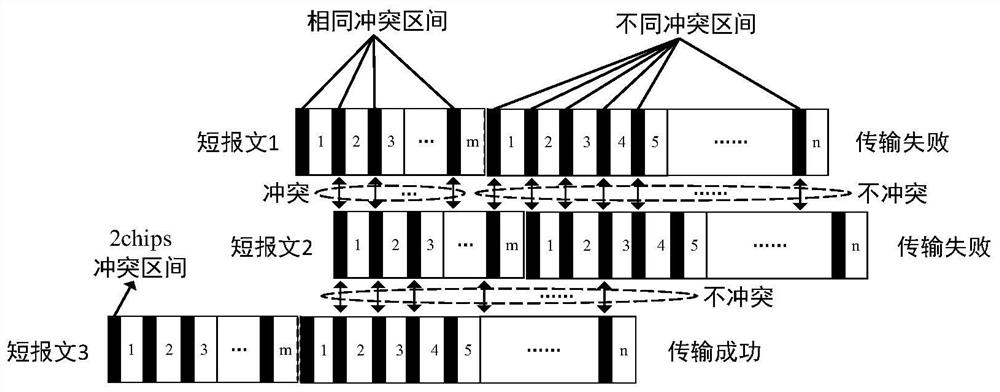 A hybrid spread spectrum communication method and device based on long and short codes