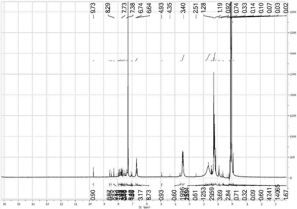 Alicyclic polyester type polymer dye for polypropylene plastic dyeing and preparation method thereof