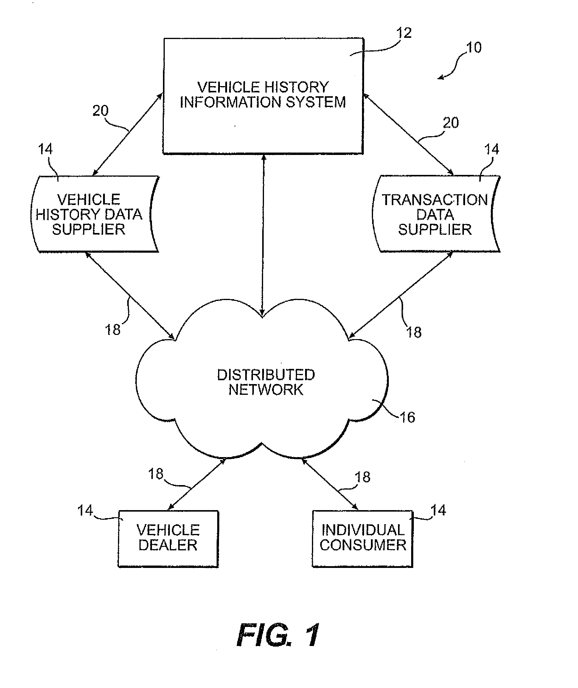 System and method for determining vehicle price values