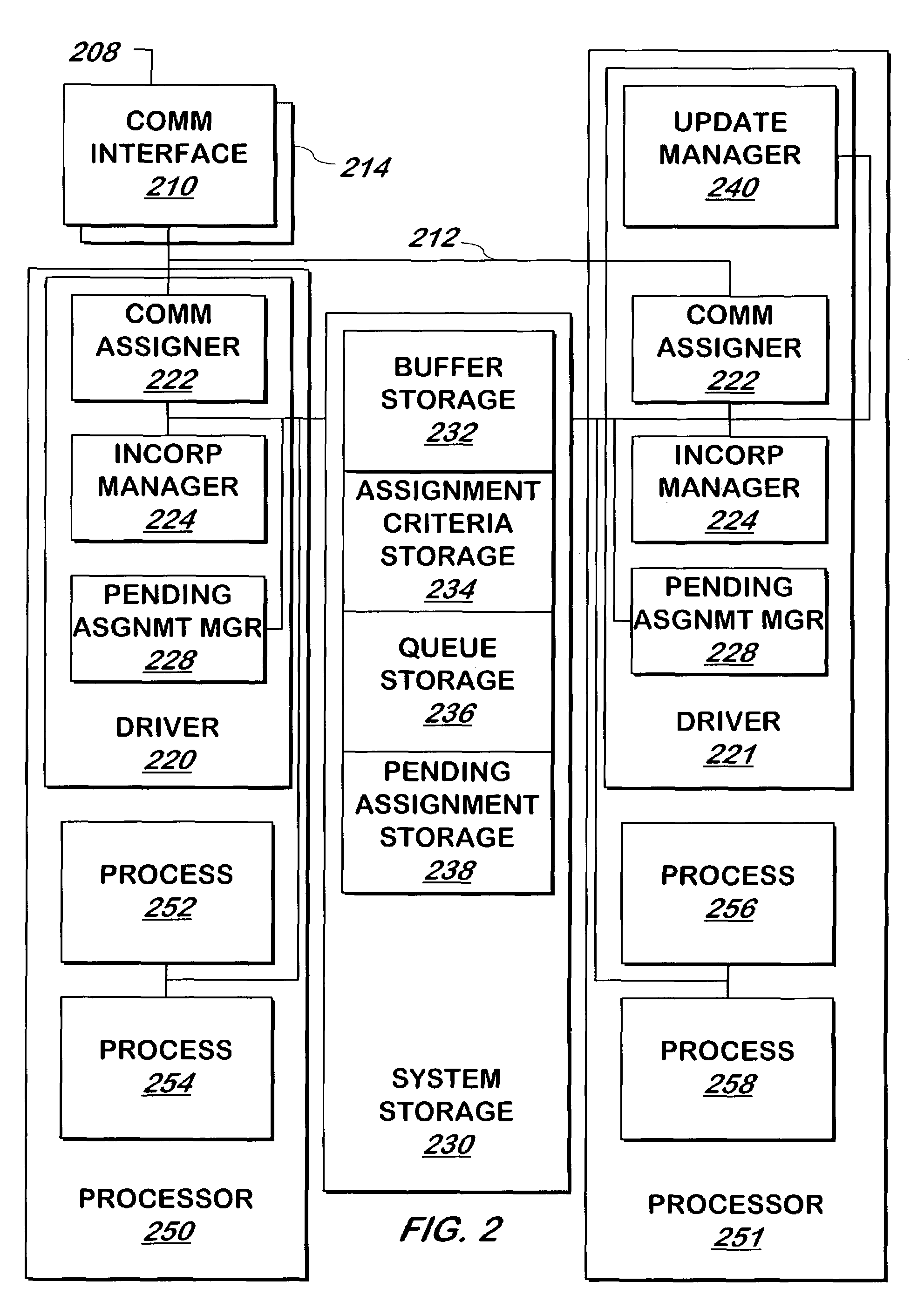 System and method for allocating communications to processors in a multiprocessor system