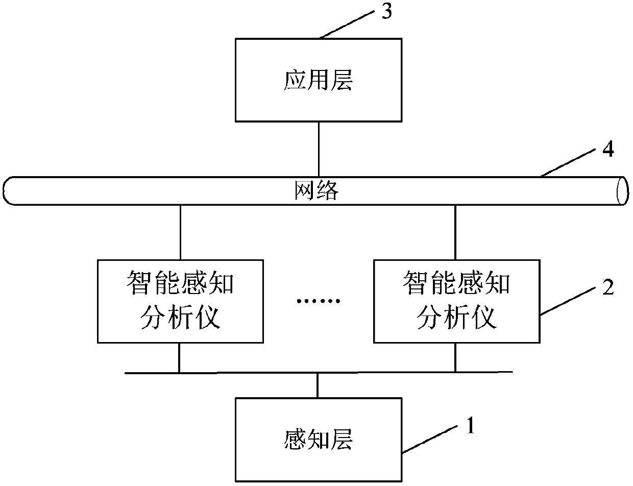 Intelligent sensing analyzer