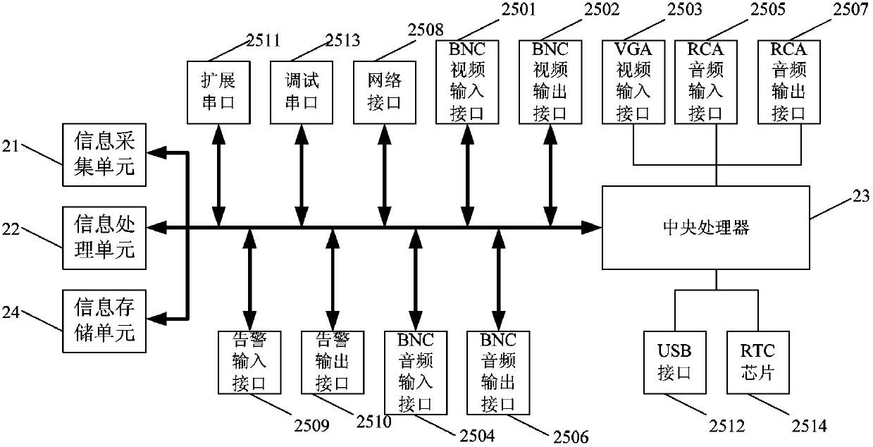 Intelligent sensing analyzer