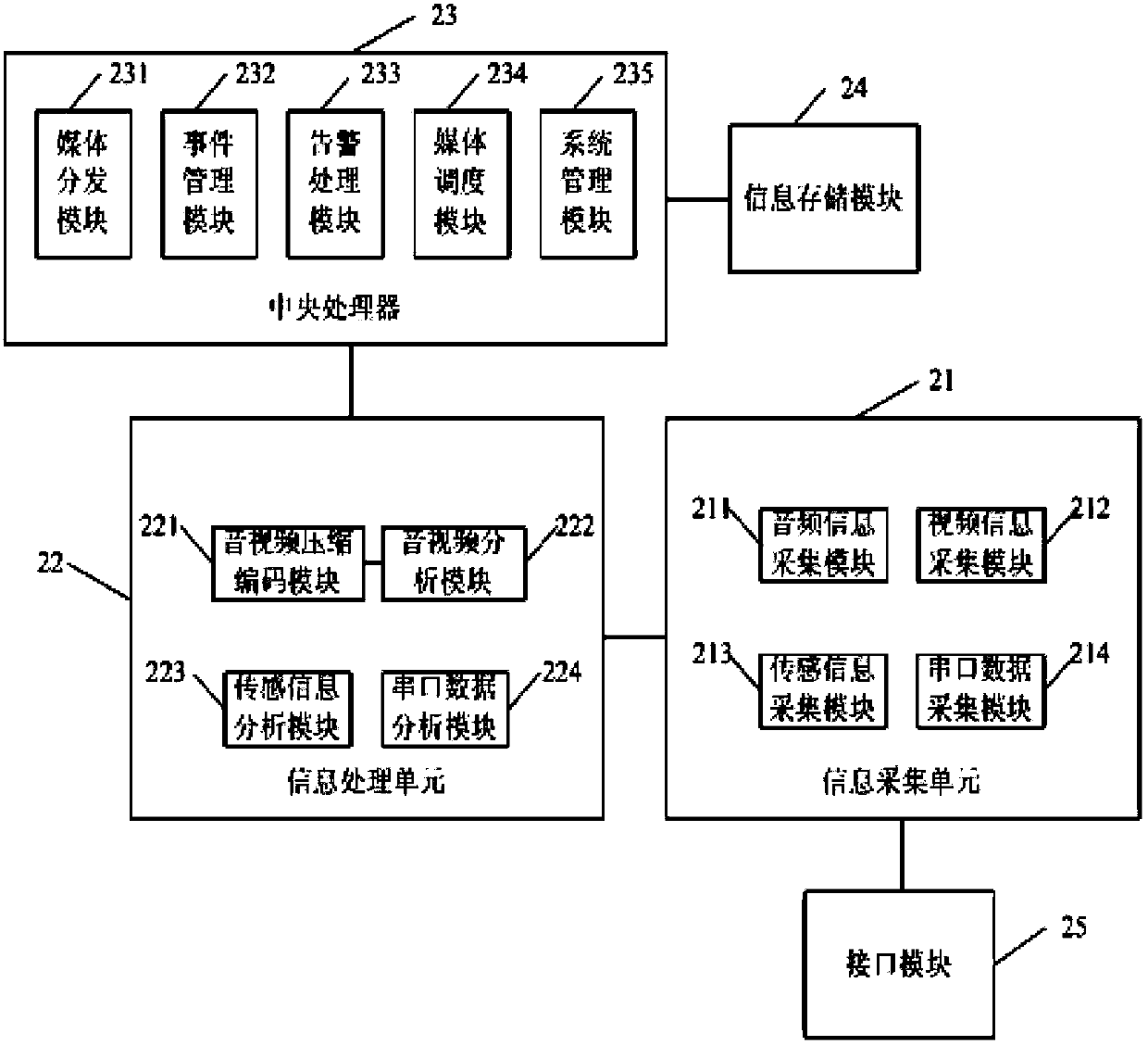 Intelligent sensing analyzer