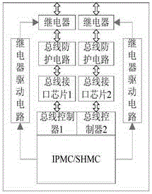 Fault node positioning and isolating method of electromechanical management buses of communication device