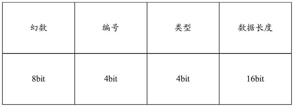 Data processing method and device, electronic equipment and storage medium