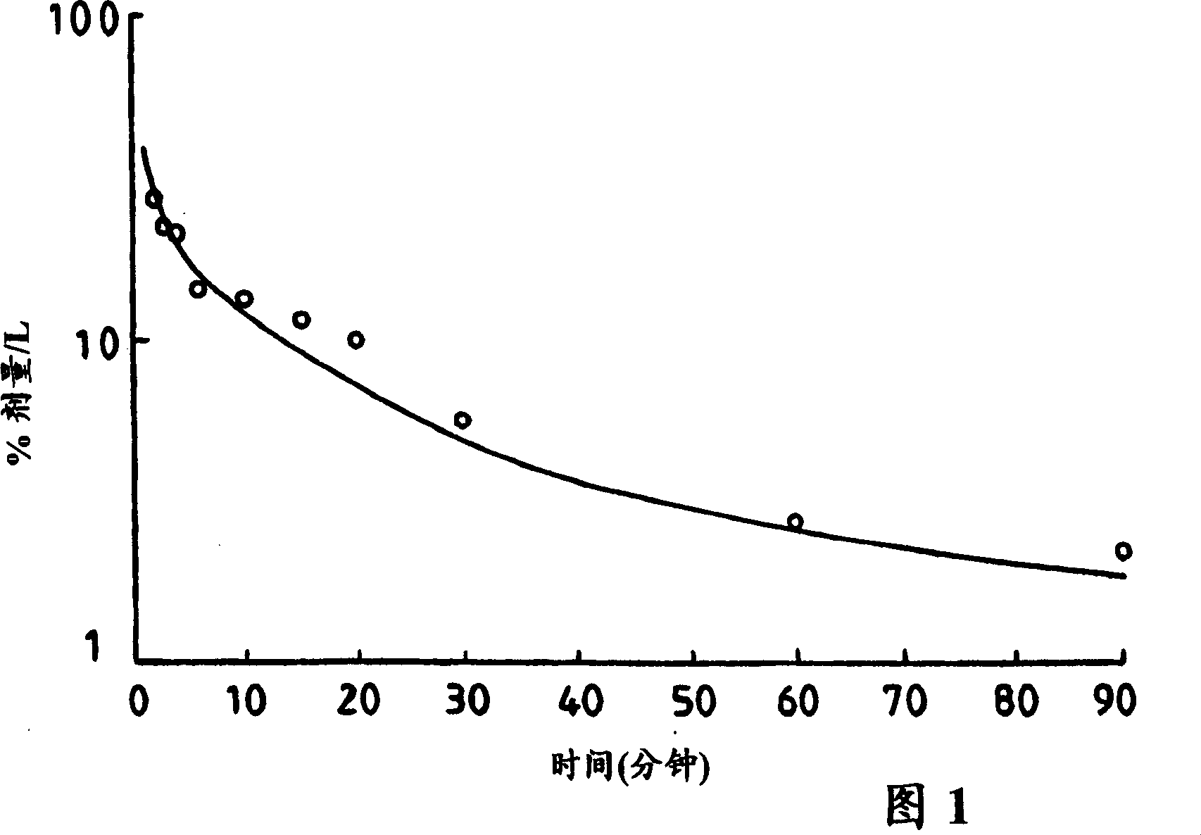 Liver function test