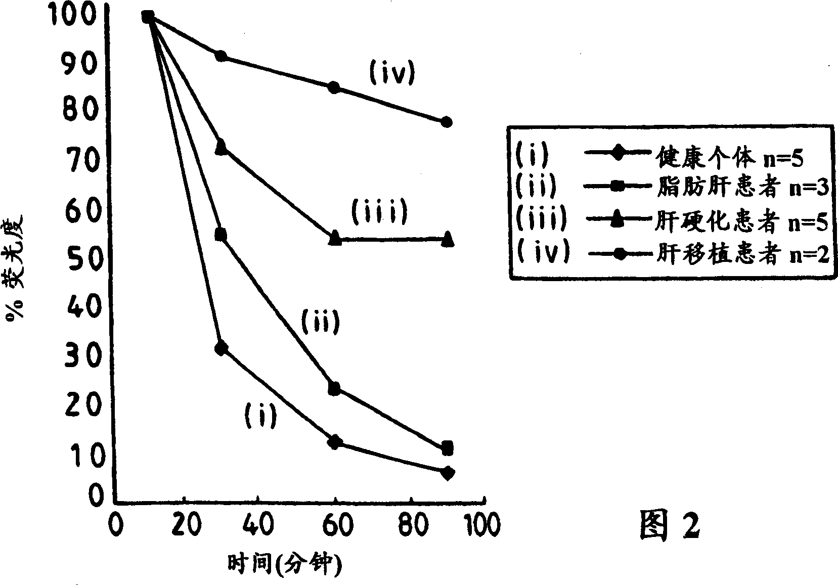 Liver function test