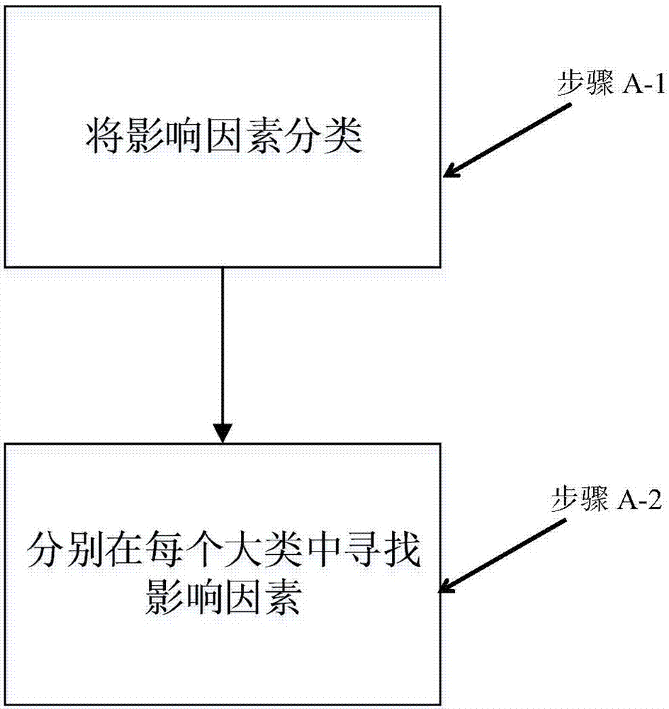 Microalloyed steel mechanical property prediction method based on global additive model