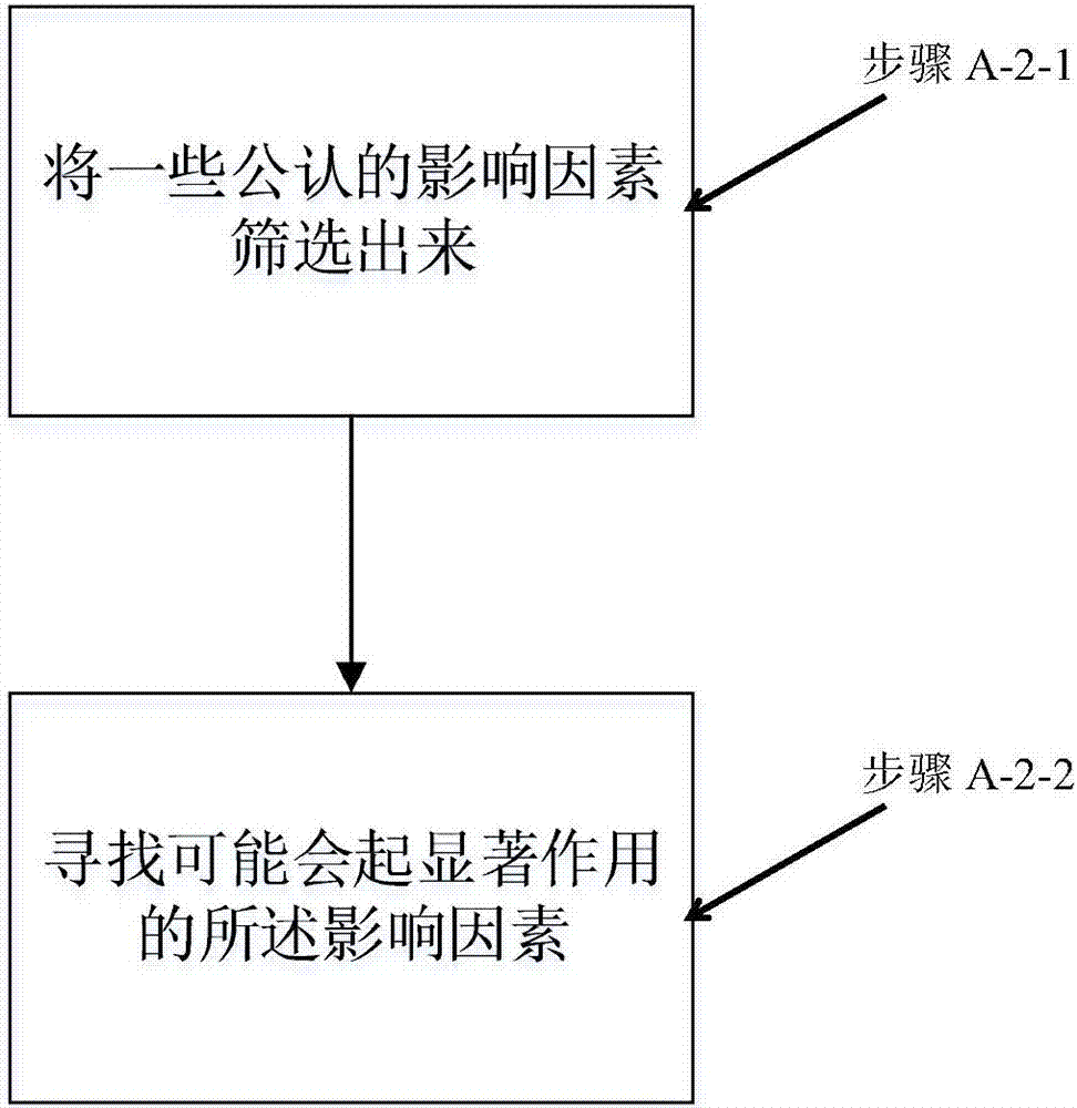 Microalloyed steel mechanical property prediction method based on global additive model