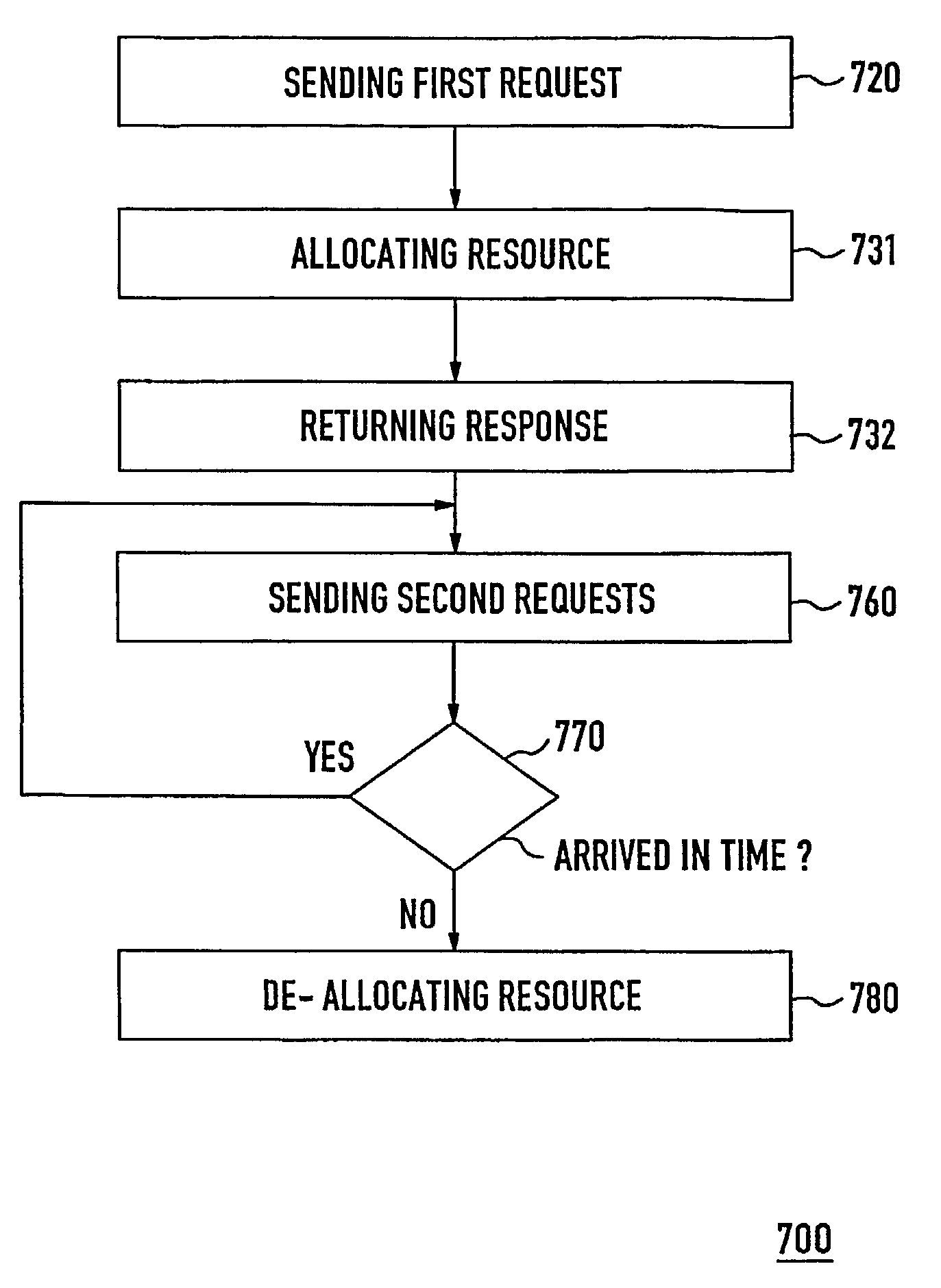 Communication between client and server computers via http, method, computer program product and system