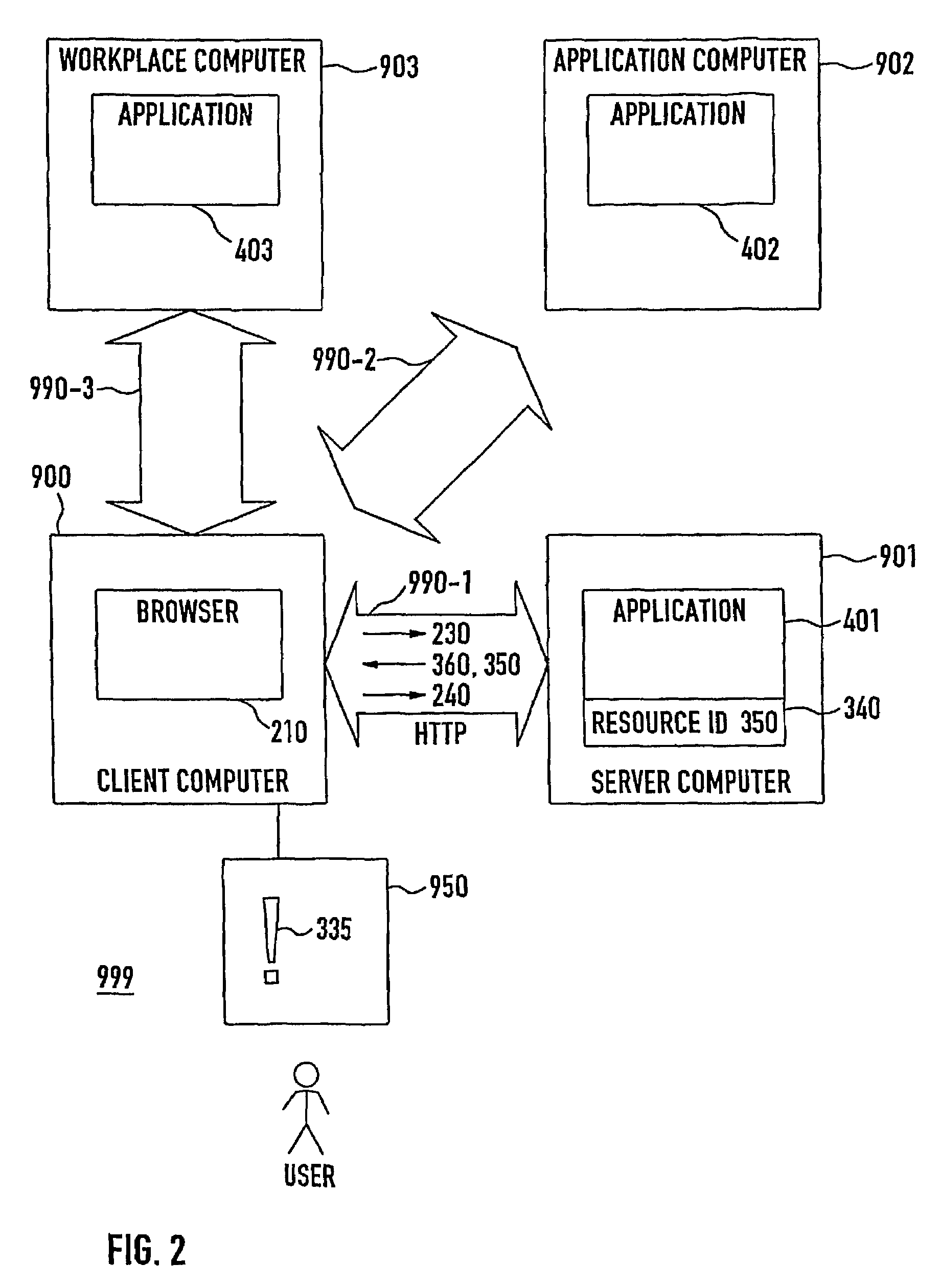 Communication between client and server computers via http, method, computer program product and system