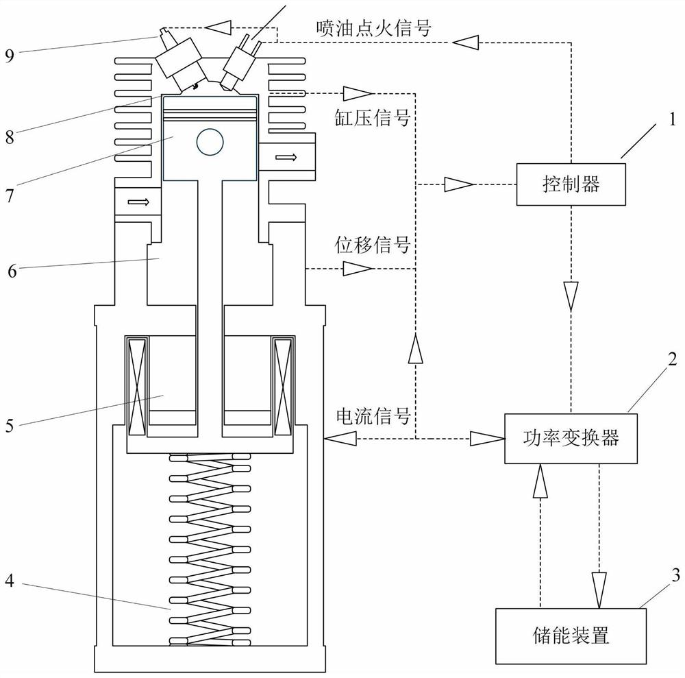 A method for controlling the stable operation process of a free-piston engine