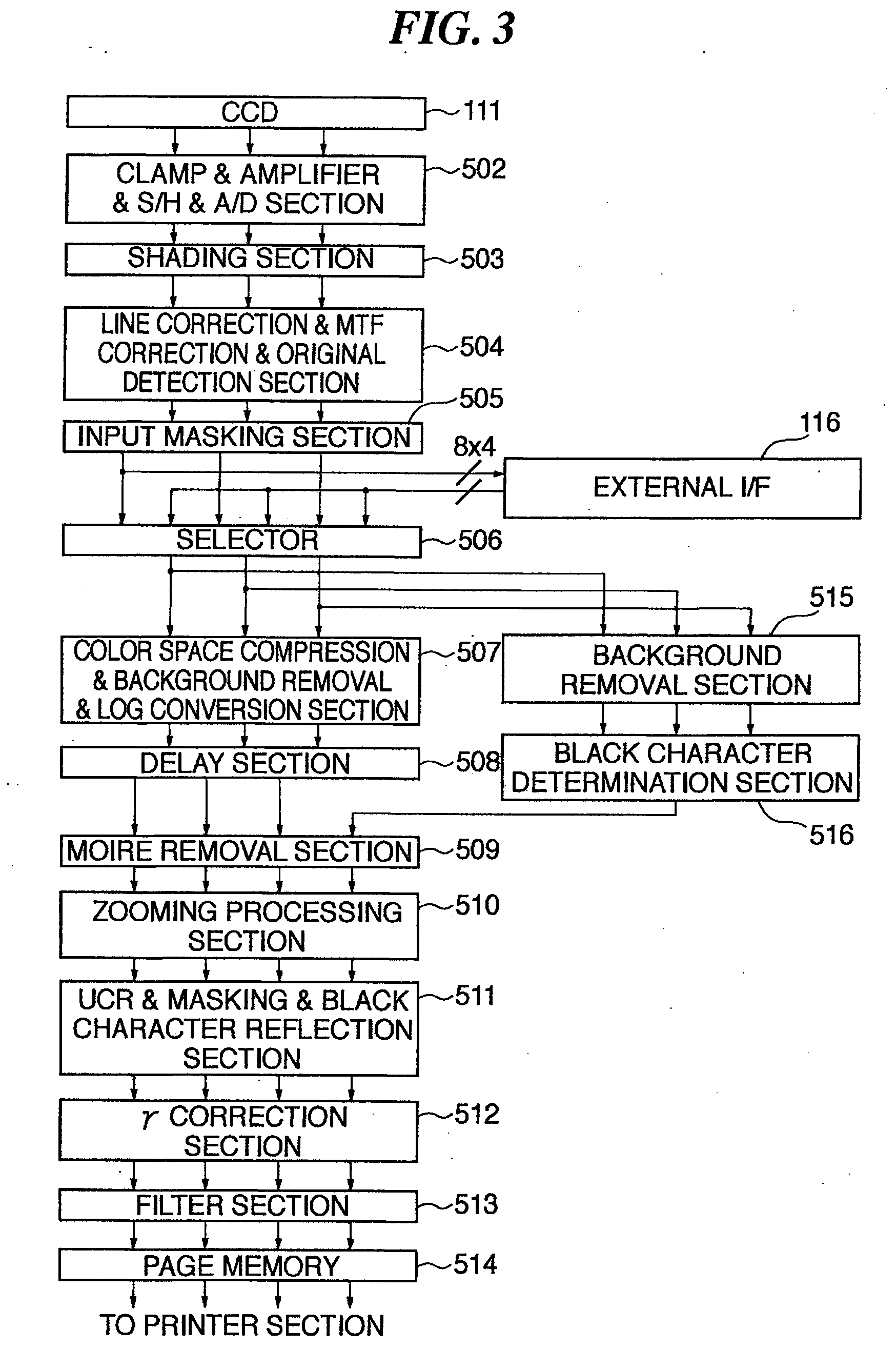 Image forming apparatus and control method therefor