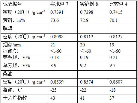 Hydrocracking method