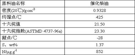 Hydrocracking method