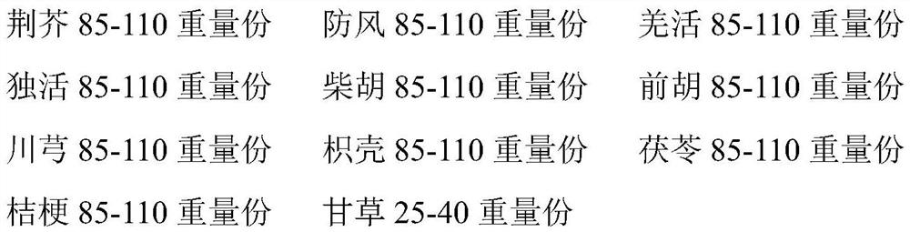 Application of JingFang preparation in preparation of medicine for treating sequelae of novel coronavirus disease and preparation method thereof