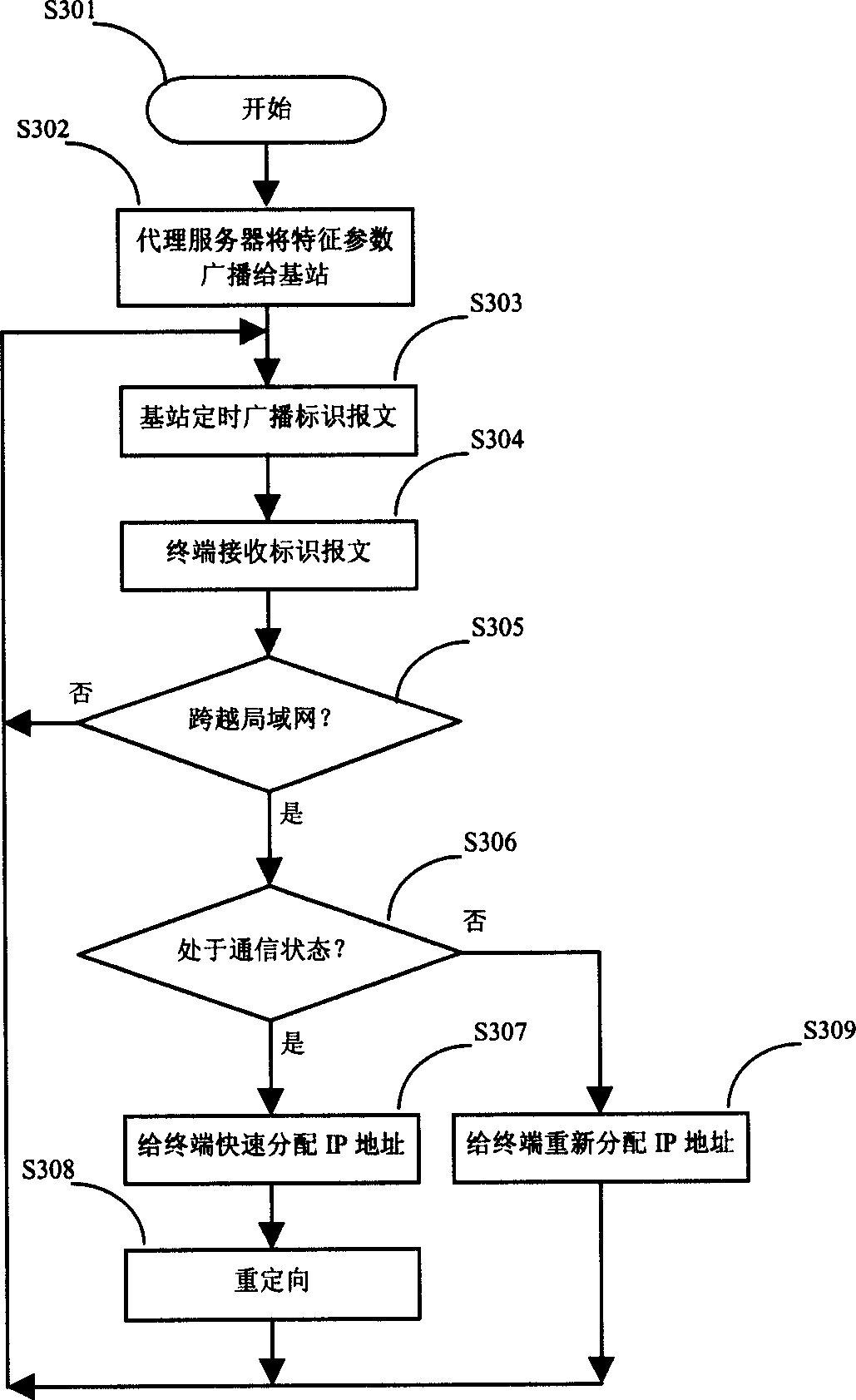 A method of mobility management in mobile communication system