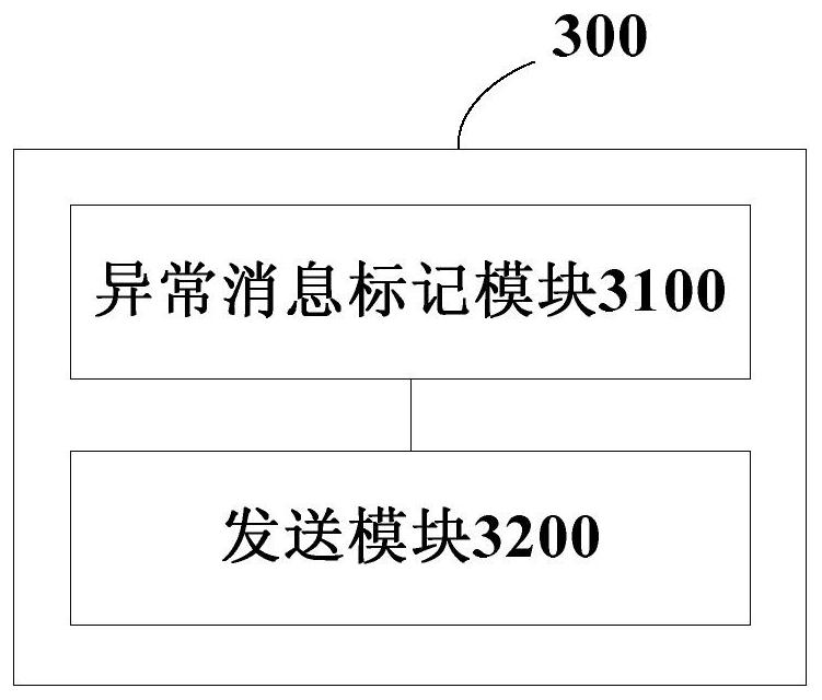 Billing message processing method, device, billing system and storage medium