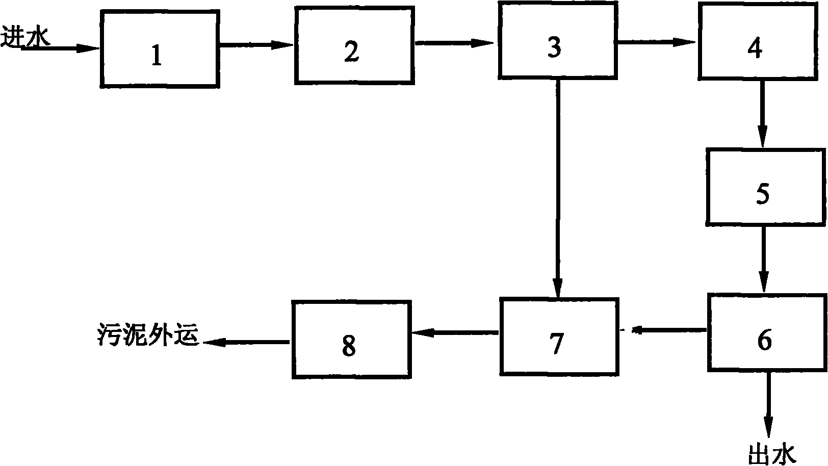 Treating process of printing and dyeing waste water