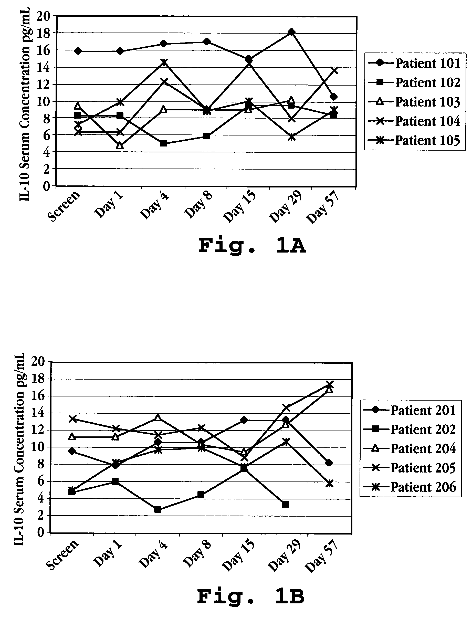 Method of treatment using interferon-tau