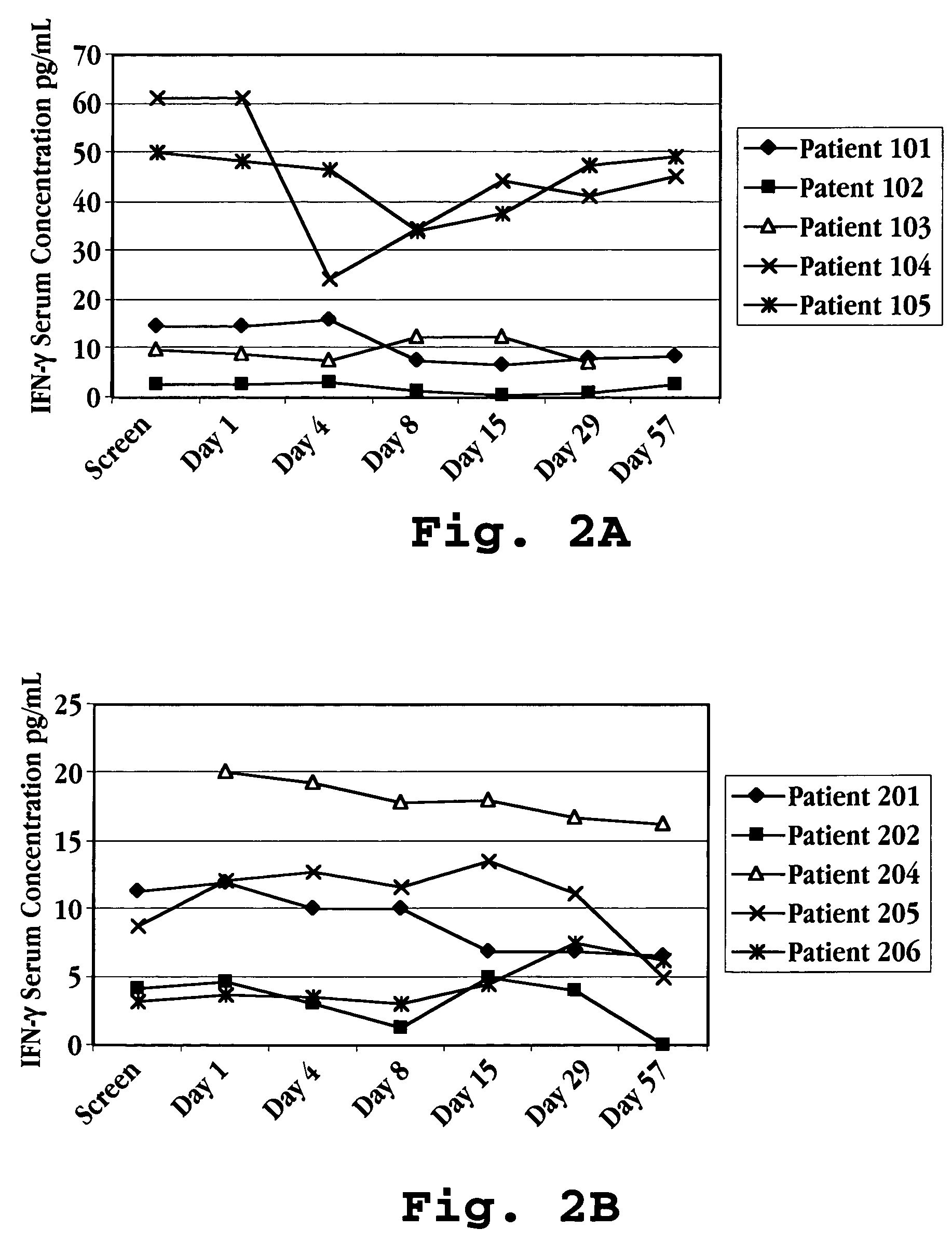 Method of treatment using interferon-tau