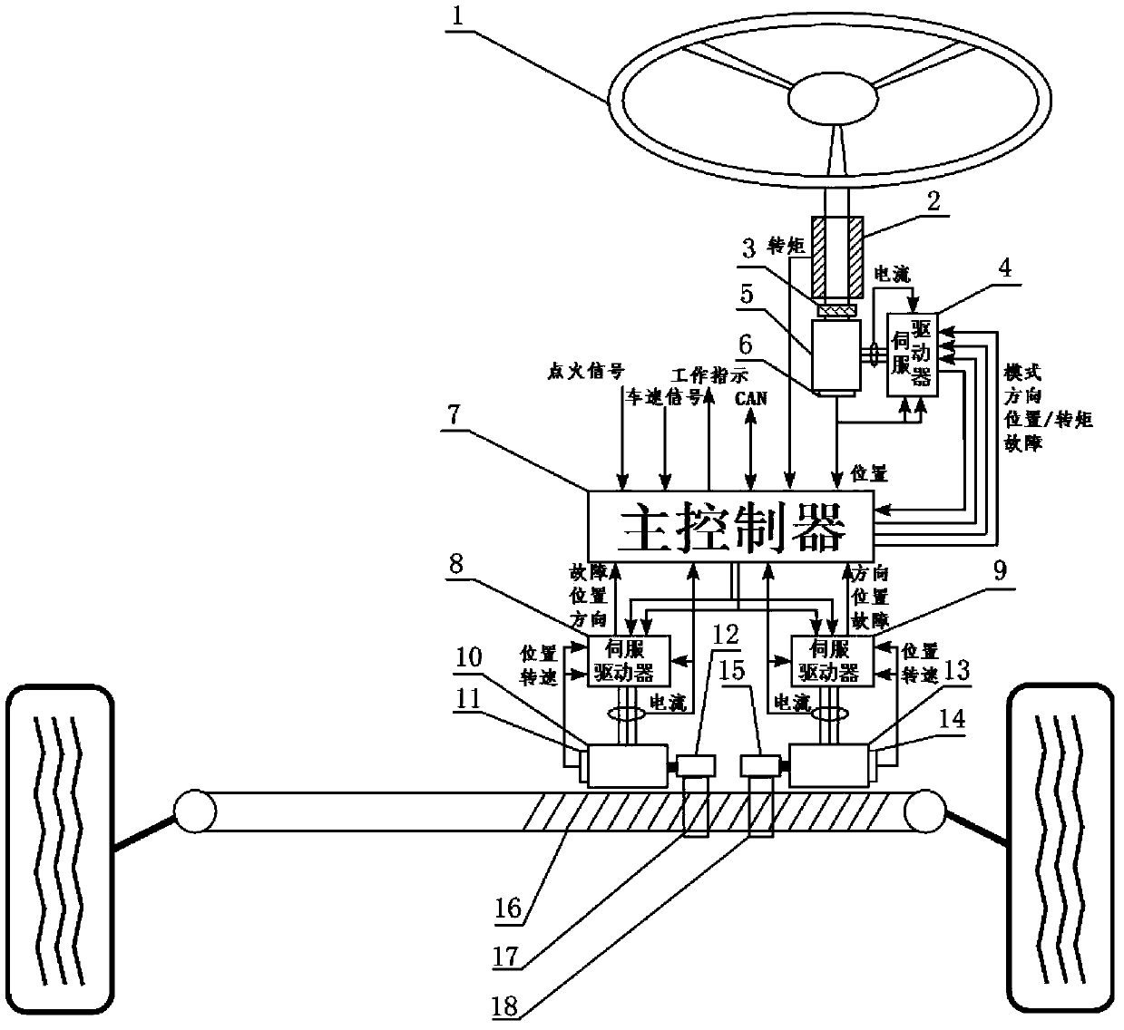 Automobile steering-by-wire system and control method thereof