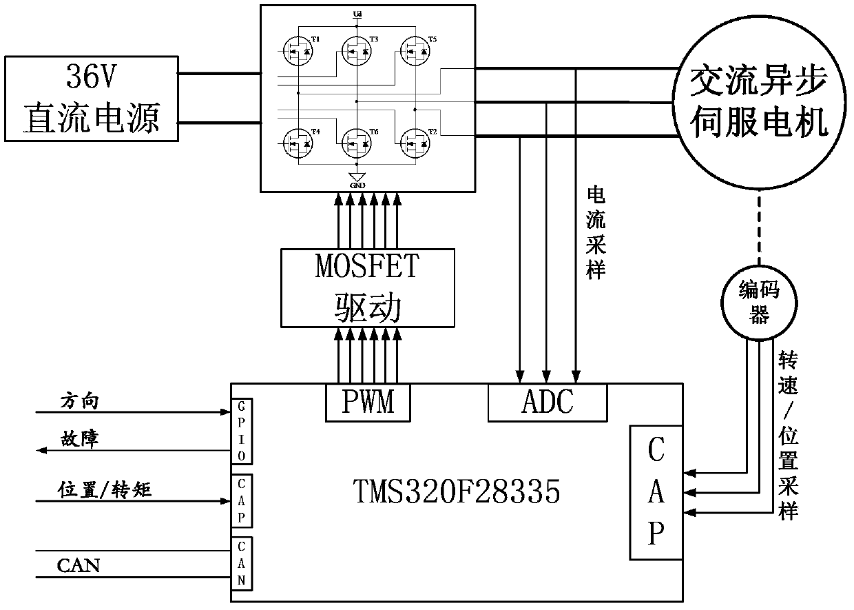 Automobile steering-by-wire system and control method thereof