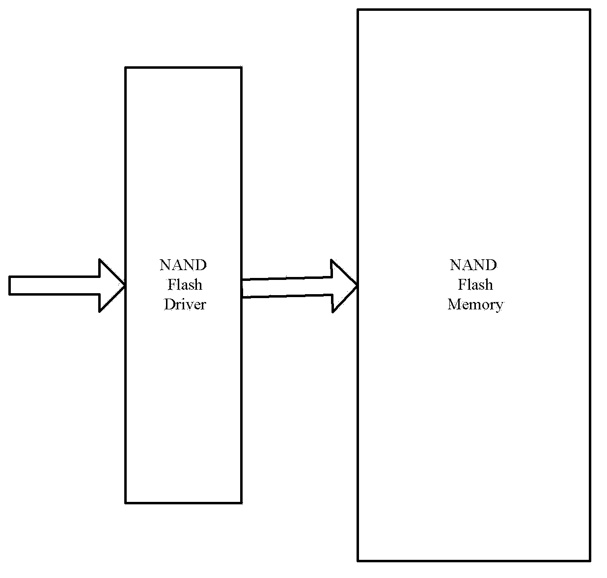 Flash memory and bad block managing method thereof