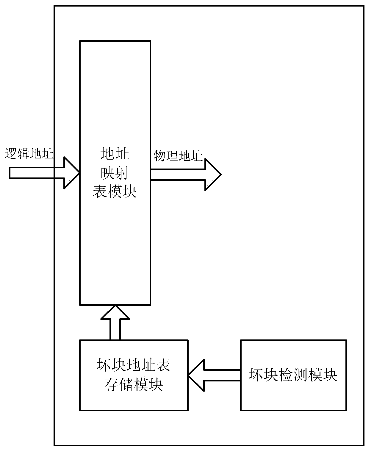 Flash memory and bad block managing method thereof